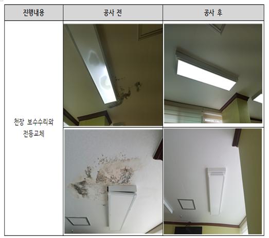 천장 보수수리와 전등교체 보수전/후 모습