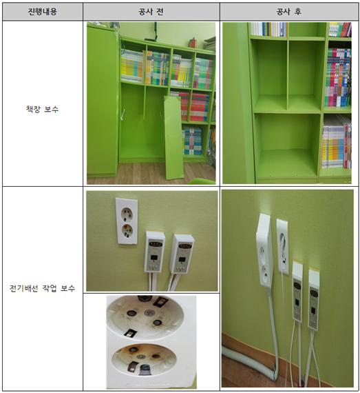 책장보수전/후 모습, 전기배선 작업 보수전/후 모습